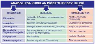 218) donanmasıyla ege adaları'nı fetheden çaka bey, i̇stanbul'u almak gibi. Caka Beyligi Ve Anadolu Da Kurulan Diger Turk Beylikleri Kisa Ozet