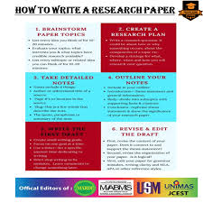 ✍ get an idea for your paper. Proofreading By A Uk Phd How To Write A Research Paper Free Tutorials Http Bit Ly 2heqerl Join Share Share Share Our Consultation Proofreading And Many Other Services Enabled Many To