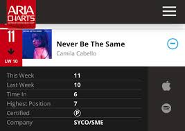 Charts Discussion Never Be The Same Goes Platinum In