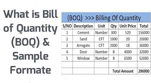 Working from the construction documents, a quantity surveyor will measure the tasks and items of work in a project. Bill Of Quantities Boq Types Of Boq In Construction