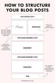 How To Write Good Blog Content Blog Writing Writing Blog Posts Blog Tips