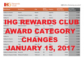 Ihg Rewards Club Award Category Changes Effective January 15
