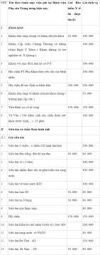 Người đầu tiên là bn2911 (n.v.k., 28 tuổi, trú tại khu trung, xã việt hùng, huyện đông anh), dương tính với ncov sau khi tiếp xúc bệnh nhân. Tá»•ng Há»£p Top 10 Phong Kham Phá»¥ Khoa Uy Tin á»Ÿ Ha Ná»™i Báº£ng Gia