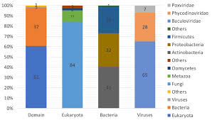 Put 79 in mode b 3. Profile Comparer Extended Phylogeny Of Lytic F1000research