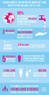Eau Potable Hygiene Et Assainissement Wash Solidarites International Eau Potable Assainissement Developpement Durable