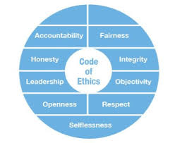Tlp Iasbaba Day 58 Q 1 Can Code Of Ethics Strengthen Ethical And Moral Values In Governance Critically Examine