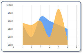 Jquery Creating Area Charts With Multiple Transparent