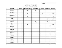 Atomic Structure Practice