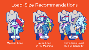 How Do I Know Load Size For My Washing Machine Tide