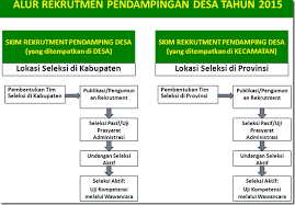 We did not find results for: Cara Pendaftaran Pendamping Desa Pegawai Non Cpns 2015 Cpns Info Berita Dan Info Cpns Pppk Asn Casn Terbaru 2021 2022