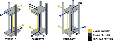 X자 링크가 펴지며 올라가는 시저스 리프트와, 4개의 기둥 사이를 컨베이어 케이지가 오르내리는 VRC 구조 비교 도해