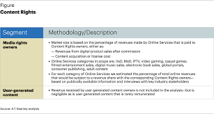 Explain the methodological approach in use. Internet Value Chain Economics Article Germany Kearney