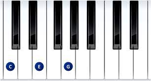 Die freeware klavierakkorde bietet auch unterschiedliche eingabemöglichkeiten zur anzeige von noten auf dem virtuellen keyboard. Klavierubungen Fur Akkorde Und Umkehrungen Frei Klavier Spielen