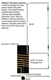 Check out our ham radio antenna selection for the very best in unique or custom, handmade pieces from our gadgets shops. Ham Radio Antenna Antenna Ham Radio