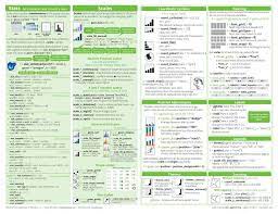Essential Cheat Sheets For Machine Learning And Deep Learning Engineers Data Science Data Science Learning Machine Learning