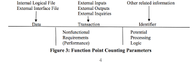 Get me research / approaches to estimation of the model. Size Estimation Approaches For Use With Agile Methods