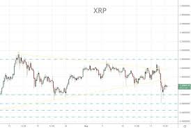 This makes it virtually impossible for institutional investors to take a stake in xrp, even if they wanted to. Forex Signals Brief For May 21 Crypto Bounces Back Forex News By Fx Leaders