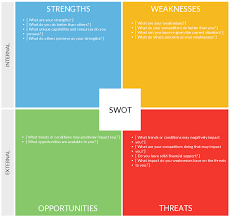 Your best skills and achievements demonstrate your strengths. Benefits Of A Swot Analysis And How To Fine Tune It Business 2 Community
