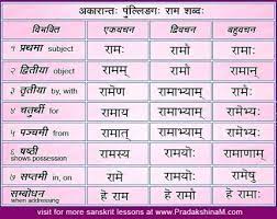Akaranta Pullinga Vibhakti In Sanskrit Image From Google Sanskrit Language Sanskrit Quotes Sanskrit Words