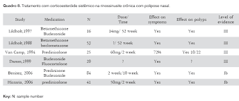 brazilian guidelines on rhinosinusitis