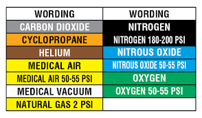 Which Of The Following Medical Gases Is Matched Incorrectly
