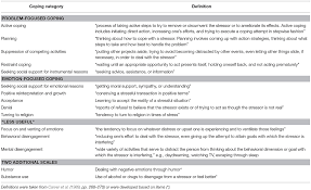 As you can see, et al. is used to indicate a continuation of a list of people, while etc. is. Frontiers The Coping Circumplex Model An Integrative Model Of The Structure Of Coping With Stress Psychology