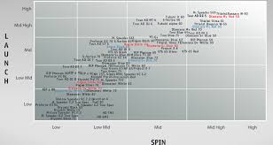 Low Iron Chart Titleist Shaft Flex Chart Titleist Hosel