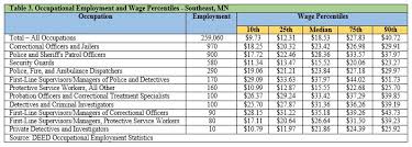 Criminal Justice Careers