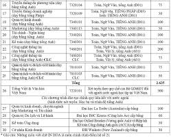 August 2 at 7:00 pm. Tuyá»n Sinh 2021 TrÆ°á»ng Ä'h Ha Ná»i Má» Rá»ng Ä'á»'i TÆ°á»£ng Xet Tuyá»n Káº¿t Há»£p Tin Tá»©c Má»i Nháº¥t 24h Ä'á»c Bao Lao Ä'á»ng Online Laodong Vn