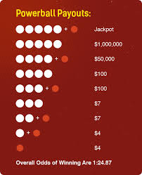 Powerball Winning Numbers Wyoming Lottery How To Play