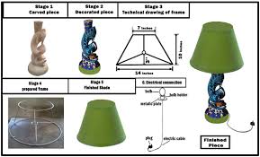 Find over 100+ of the best free industrial design images. Multifunctional Product Design Concept In Mixed Media Textile Lampshades