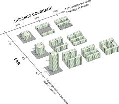 Floor Area Ratio Far Provides Many Options Or Urban Planners And Architects Urban Design Concept Urban Design Graphics Urban Design Architecture