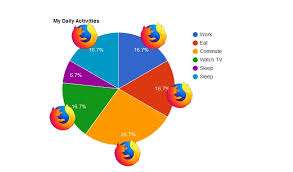 Google Pie Chart Images As A Labels Stack Overflow