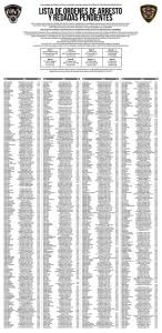 EL PASO COUNTY ATTORNEY JO ANNE BERNAL