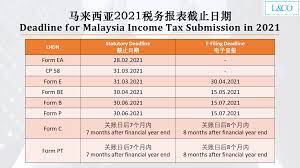 Maybe you would like to learn more about one of these? Deadline For Malaysia Income Tax Submission In 2021 For 2020 Calendar Year L Co