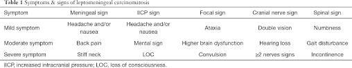 The cancer has spread to other parts of the body. Management Of Breast Cancer Brain Metastases Takahashi Chinese Clinical Oncology