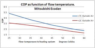 Getting The Best From Underfloor Heating John Cantor Heat