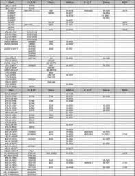 Goodyear Belt Cross Reference Chart Www Bedowntowndaytona Com