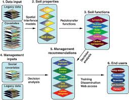 The exam is updated and includes questions about allergens and acrylamide. Soil Fertility Principles Chapter 12 Properties And Management Of Soils In The Tropics