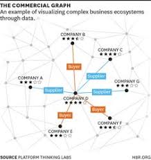 109 Best Social Network Analysis Images In 2019 Directed