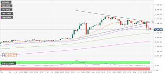 Bitcoin's price will see another correction once the supply zone is tested. Bitcoin Price Analysis Btc Charts Triangle Breakdown As Correction From Record Highs Gathers Steam Forex Crunch