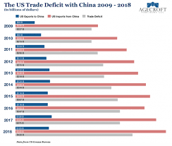 Us China Trade War The Big Picture Hedgeweek