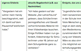 Beispiel einer stellungnahme in form eines leserbriefs. Einleitung Zur Erorterung Arbeitsblatt Lehrerfreund