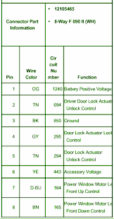 All of a sudden my 2 cigarette lighters in my 2006 chevy colorado do not work. Diagram 2002 Chevy Z71 Fuse Box Diagram Full Version Hd Quality Box Diagram Speeddiagram Iforyouitalia It