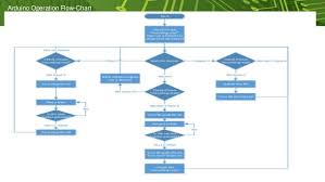 Digital Recorder Presentation Draft 1