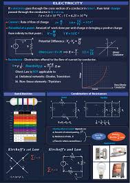 We did not find results for: Electric Current Definition Formula Unit And Circuit Diagram