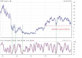 Meritor Nothing To See Here Meritor Inc Nyse Mtor