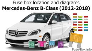 Fuse Box Location And Diagrams Mercedes Benz B Class 2012 2018 Youtube