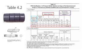 Aws d 1.1/d 1.1m:2020;aws d1.1/d1.1m:2020. Aws D1 1 Clause 4b Wps Qualification Youtube