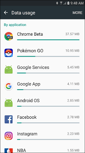 200kb (12mb/hr.) keep in mind that these examples are just estimates based on typical file sizes. How Much Data Is A Gigabyte Us Mobile